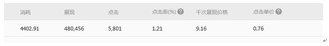 【鉆石展位2.0版】實(shí)操圖文指南,詳細(xì)！
