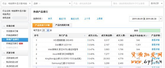 分享：店鋪、品牌等數據類資質需求 
