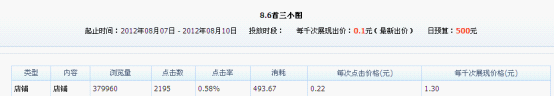分享：做好鉆展攻守兼備