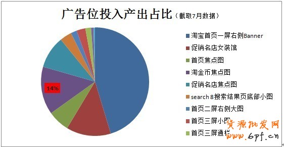 分享： 小二墻裂推薦！金冠店6成的流量來自于鉆展，史上最詳盡的分享一