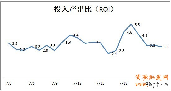 分享： 小二墻裂推薦！金冠店6成的流量來自于鉆展，史上最詳盡的分享一