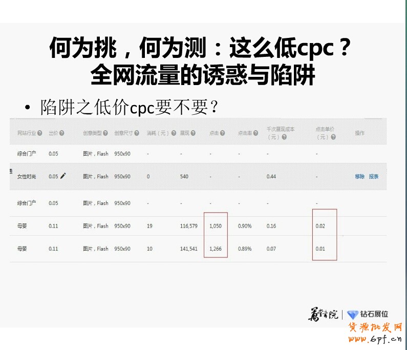 精細化投放之鉆展新系統站外新玩法:“挑、分、測、移”四步