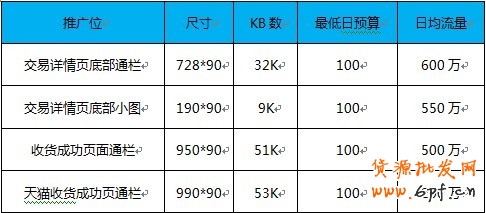  【亮鉆計劃】小展位，大投放之最高的優(yōu)質(zhì)展位大盤點（二）