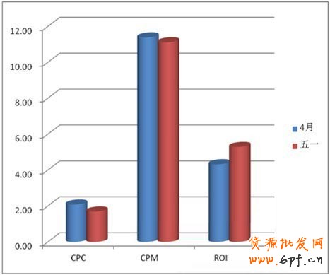 假期的藍海，各位掌柜準備好了嗎？（各種數據透露！！）
