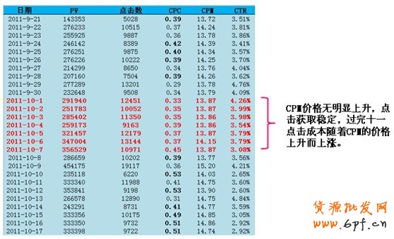 黃金周—你的轉折點，專家剖析【鉆展競價指南】