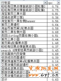 分享:男鞋鉆展投放二三事(位置選擇、競價技巧、素材小析)