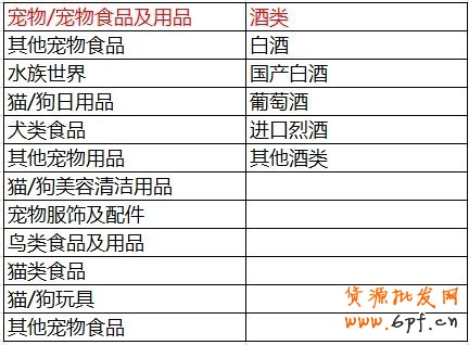鉆展Plus興趣點(diǎn)優(yōu)化---讓定向更加精準(zhǔn)精細(xì)