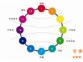 不同寶貝的色彩優(yōu)化秘訣