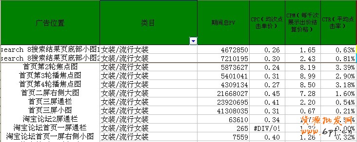 [suihi.com全方位鉆展剖析]鉆展投放,鉆展素材,鉆展圖片點(diǎn)擊率直接影響點(diǎn)擊成本,數(shù)據(jù)分析