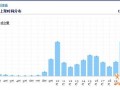 雙十二前夕，鉆石展位如何備戰(zhàn)？