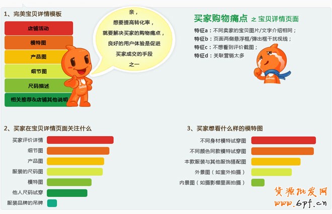詳情頁設(shè)計思路