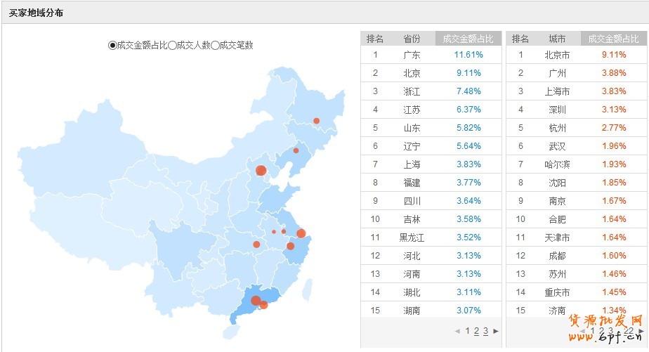 點(diǎn)擊瀏覽下一頁(yè)