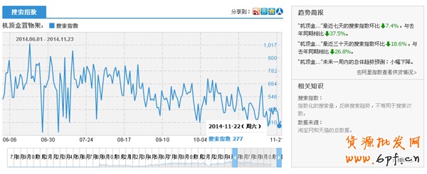 淘寶指數