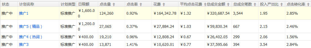 直通車打造爆款