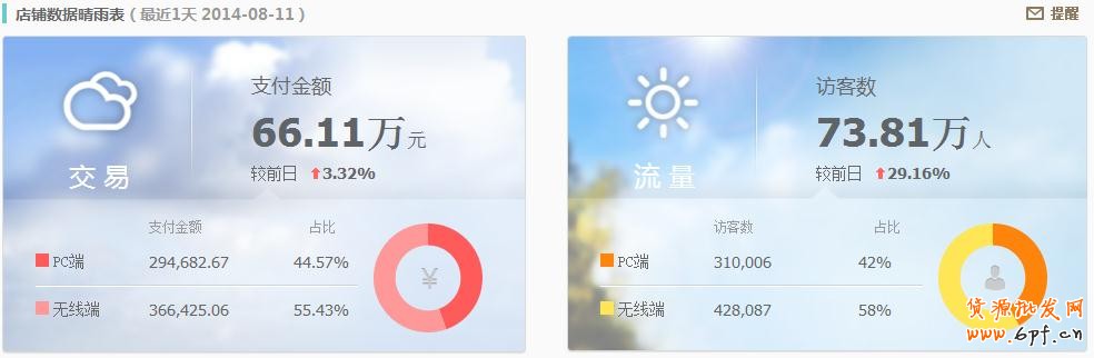 教你生意參謀怎么發(fā)現(xiàn)店鋪問題？2