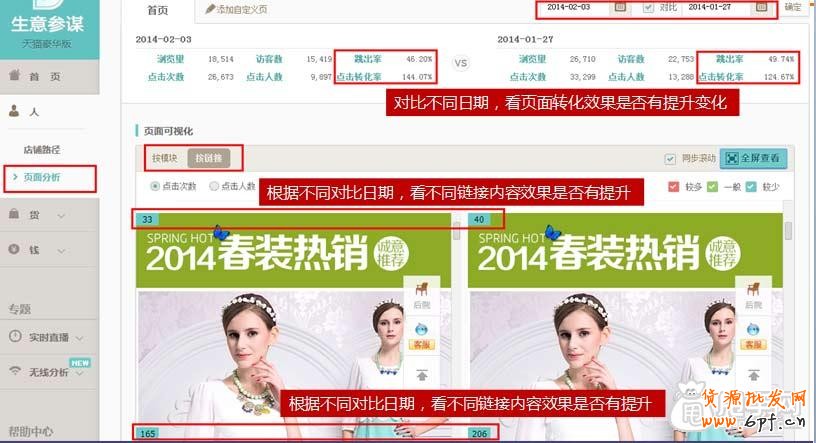 數據分析,你的店鋪裝修做對了嗎？5