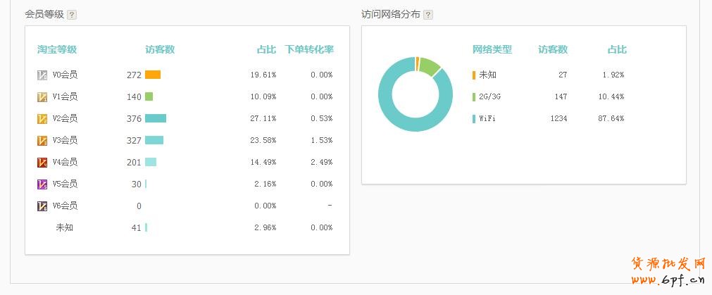 生意參謀：找出你店鋪的潛力寶貝 12