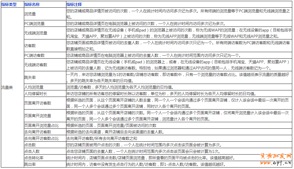 生意參謀數據怎么看？全部指標詳解 13