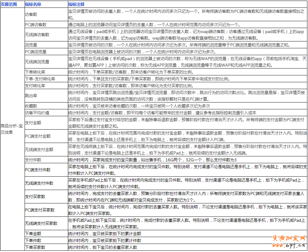 生意參謀數據怎么看？全部指標詳解 7