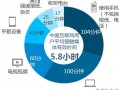 無線鉆石展位在春節前/期間怎么玩？