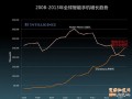 手機(jī)淘寶無線端活動(dòng)入口大匯總