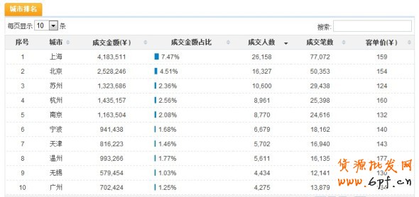 數據魔方