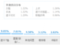 戶外行業(yè)數(shù)據(jù)分析和運營方案規(guī)劃
