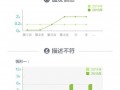 你必須知道的2015年淘寶規(guī)則新趨勢(shì)