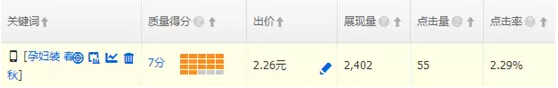小心直通車“那些關鍵詞”帶去的致命打擊