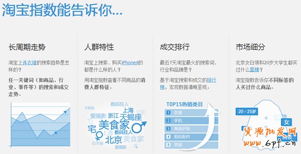 淘寶指數