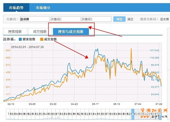 淘寶指數