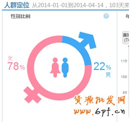 淘寶指數