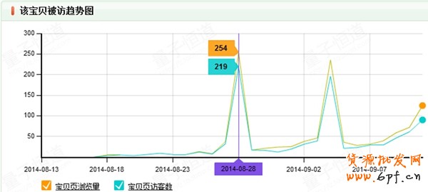 標題優(yōu)化