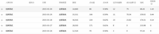 淘寶運(yùn)營