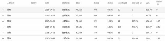 淘寶運(yùn)營