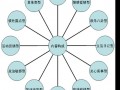 微博推廣如何做到一千訂單？
