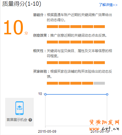 直通車(chē)質(zhì)量得分的“掌控”