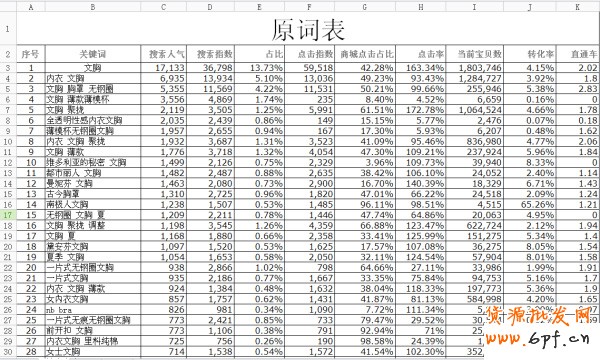 數據魔方