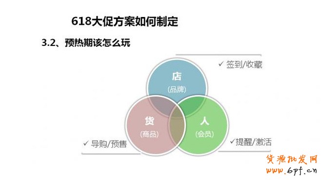 618運(yùn)營(yíng)方案