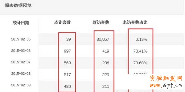 為什么要做報名淘搶購, 你清楚嗎？2