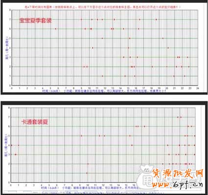 寶貝上下架時間的最佳設(shè)置方法 3