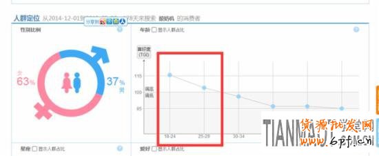 淘寶搜索指數如何分析？