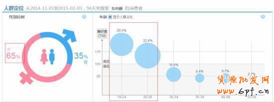 干貨：影響淘寶直通車權(quán)重的重要因素