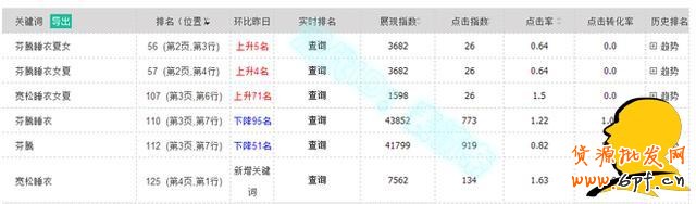 淺談寶貝操作剛有起色為何給隱形降權(quán)？