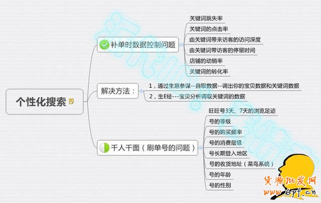 淺談寶貝操作剛有起色為何給隱形降權(quán)？