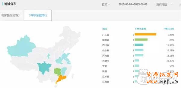 關于直通車推廣技巧之質量得分