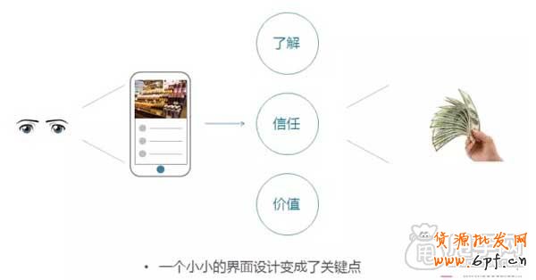 寶貝詳情頁設(shè)計快速提高轉(zhuǎn)化率 3