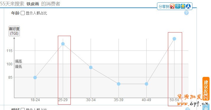 直通車(chē)數(shù)據(jù)