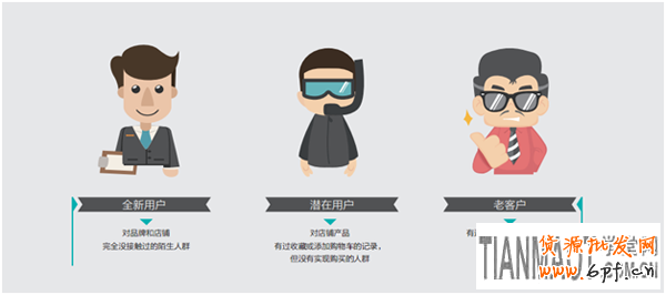 什么是達(dá)摩盤工具?達(dá)摩盤是商家快速分析店鋪客戶數(shù)據(jù)用的工具