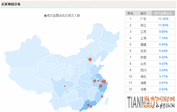 對(duì)于新手學(xué)習(xí)淘寶鉆展入門(mén)技巧有哪些技巧？